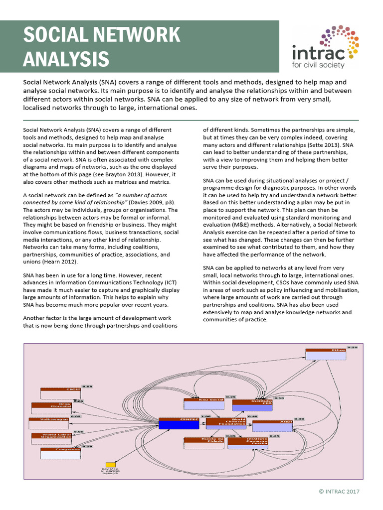 Understanding Social Network Analysis | PDF | Non Governmental ...