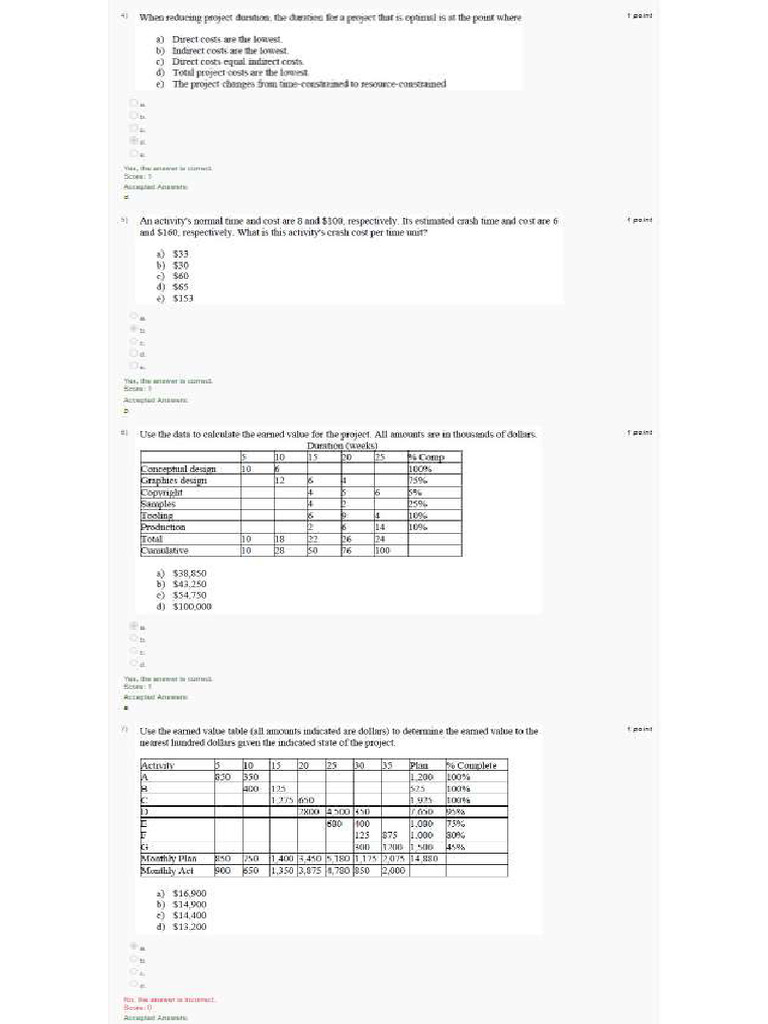 Assignment 5 NPTEL Project Management | PDF