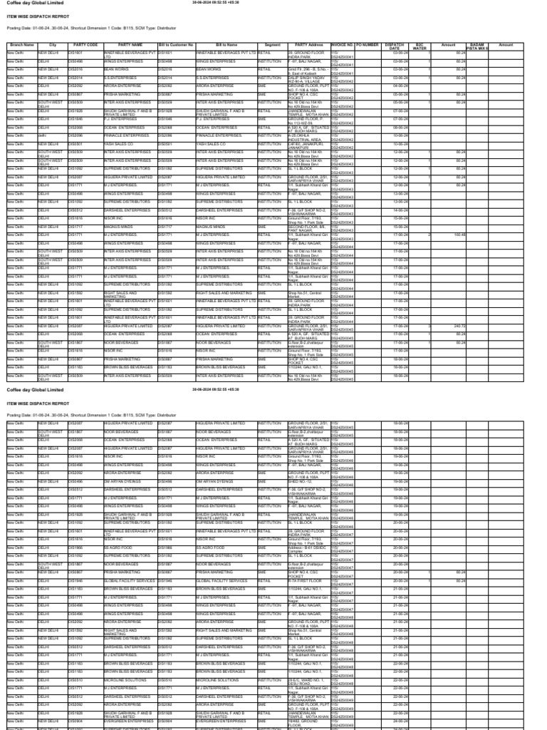 Invoice Wise Dispatch | PDF | Business | Financial Economics