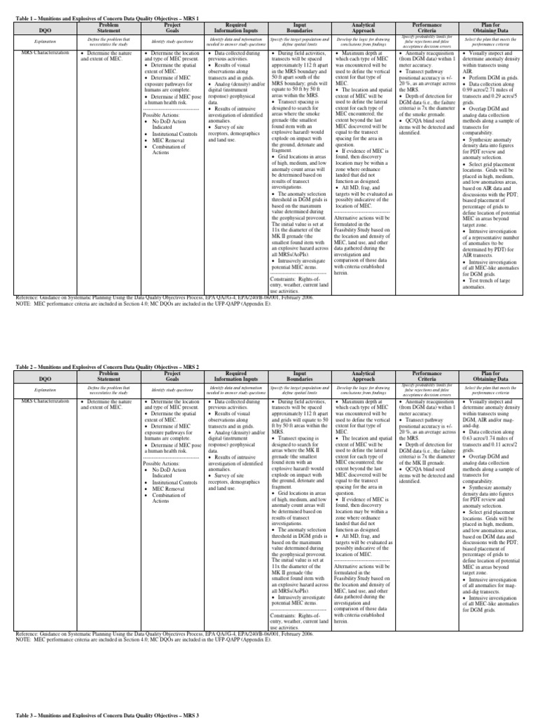 DQOs Camp Croft | PDF | Information | Logic