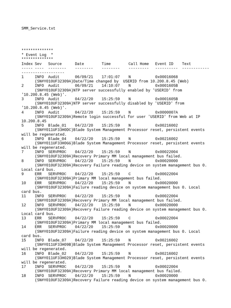 System Event Log Analysis Report | PDF | Computing | Network Architecture