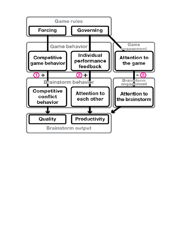 storming-game-pdf