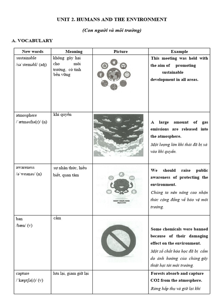 Unit 2 - (HS) | PDF