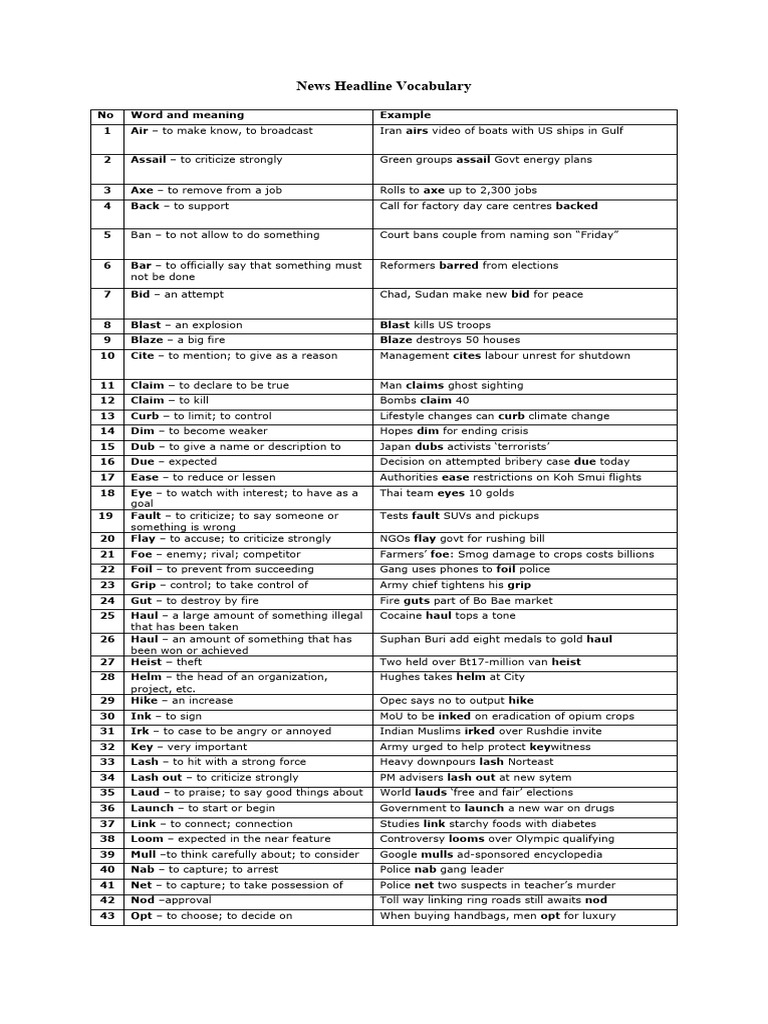 Essential News Headline Vocabulary Guide | PDF