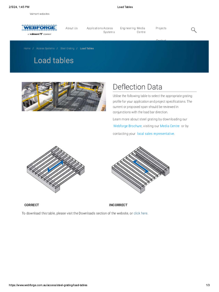 Webforge f325mpu steel grating load table pdf