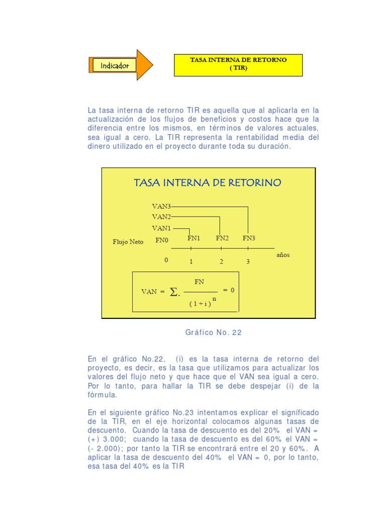 002taza Interna | PDF | Tasa interna de retorno | Inversiones