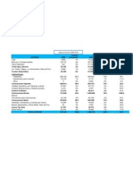 Key highlights from financial document