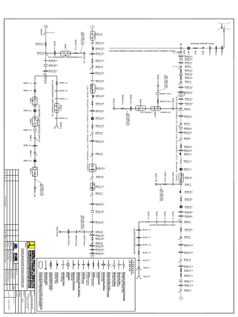 Skema Bangunan | PDF