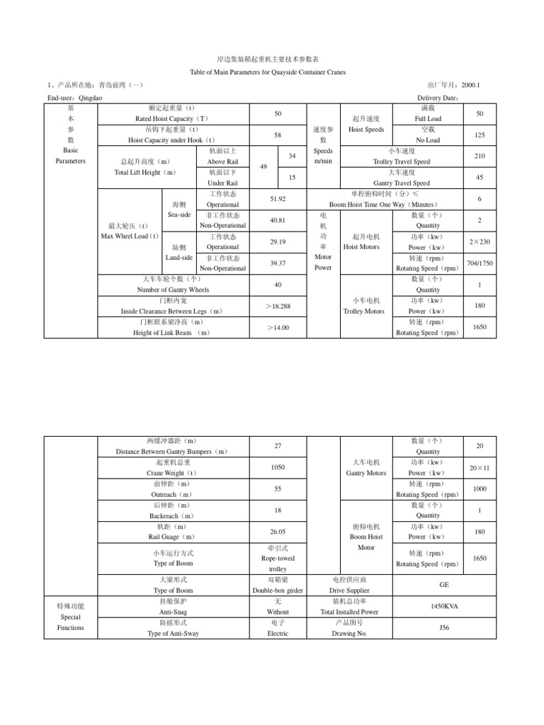 Shore Container Crane Parameter Table Shanghai Zhenhua 2000120025 | PDF