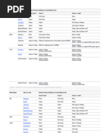 Manual Muscle Testing Grades 3-5 Summary | PDF | Anatomical Terms Of ...
