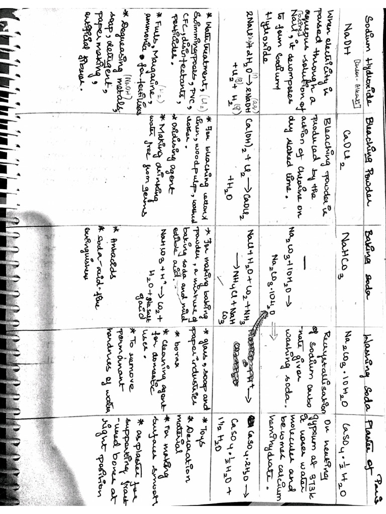 Chemistry pdf