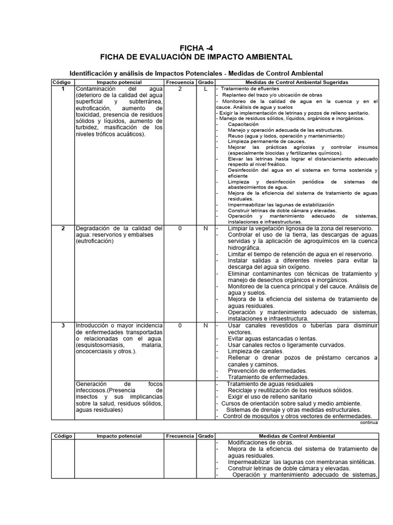 Ficha 4. - Ficha de Evaluacion de Impacto Ambiental - Categorizacion ...