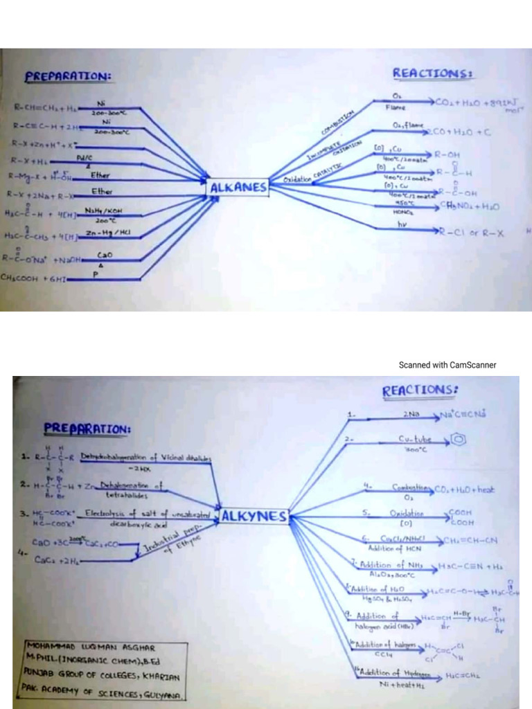 Organic Chem Shortcut Notes | PDF