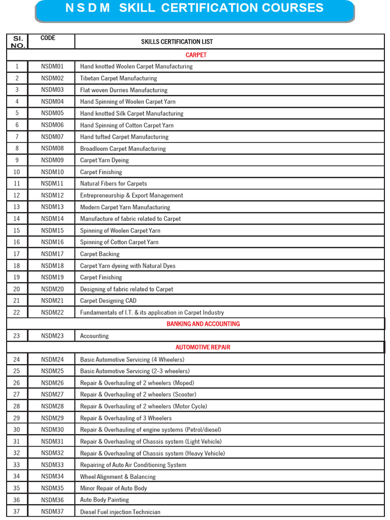 NSDM Skill Certification Courses | PDF | Loom | Knitting