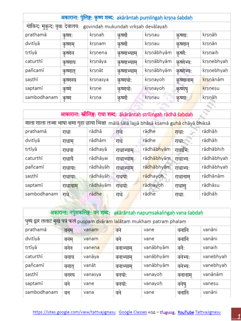 Main Tables For Beginners Samskrtam p33 Translit | PDF