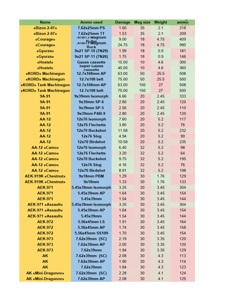 Op 2 2 item table pdf pistol and rifle cartridges projectiles