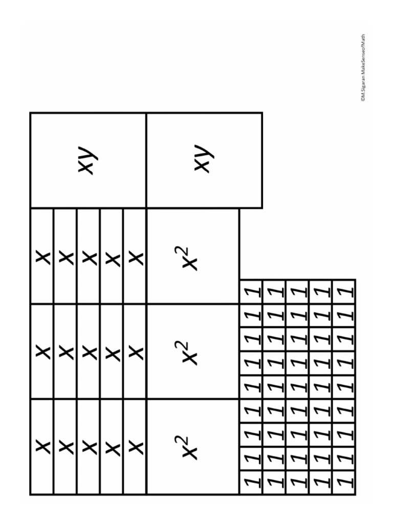 Algebra Tiles | PDF
