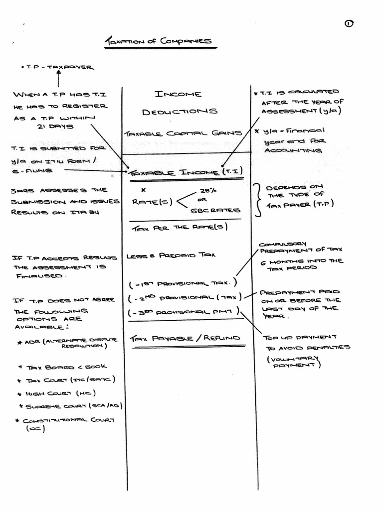 Handwriting Notes | PDF
