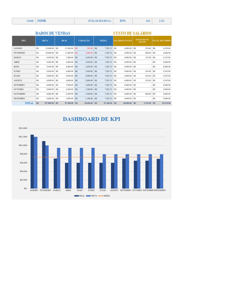 Dashboard de KPI de Eficiencia | PDF