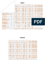 Ativo Passivo DRE Histogram A Indices