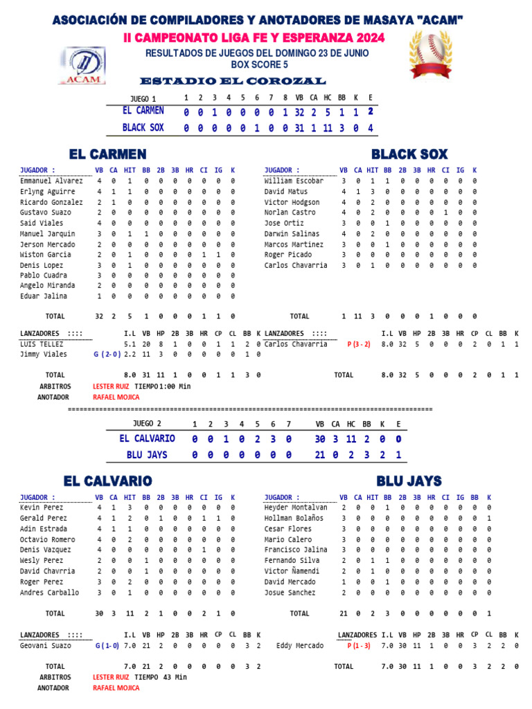 Box Score 5 | PDF