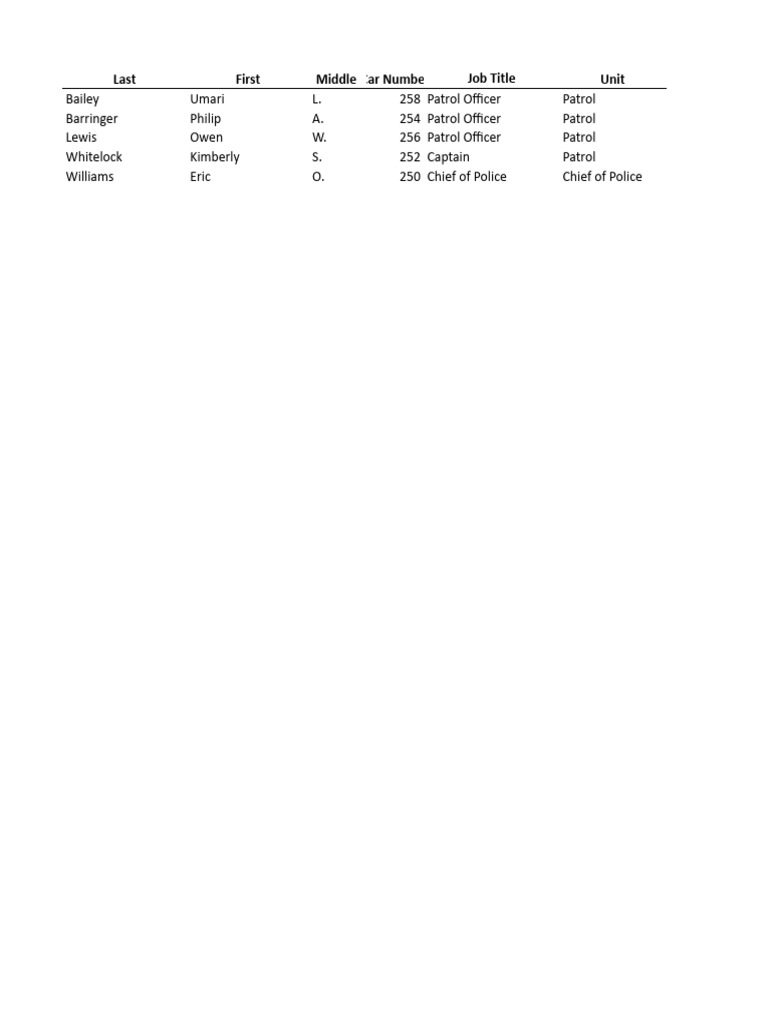 Police Department Staff and Earnings | PDF