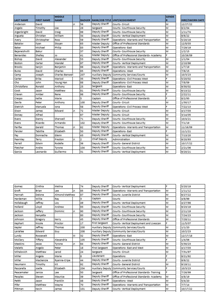 Revealing Insight into the Jones County Roster: An In-Depth Look at the System's Functionality, Maintenance, and Key Features