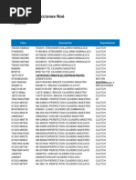 Grievas Lista Octubre 25 10 2021 | PDF | Motores