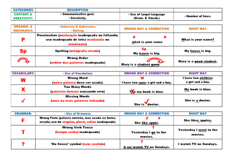 Language Correction Guide | PDF | Language Mechanics | Syntax