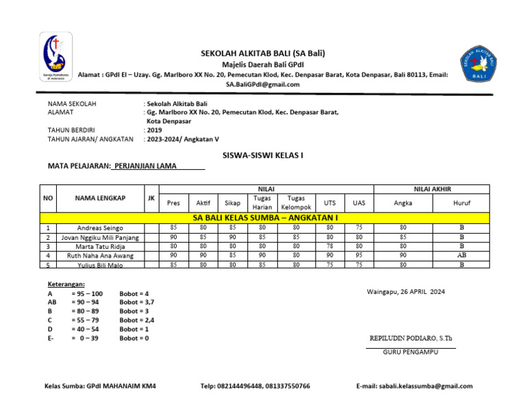 FORM PENILAIAN SEKOLAH ALKITAB BALI (Kelas Sumba) PDF