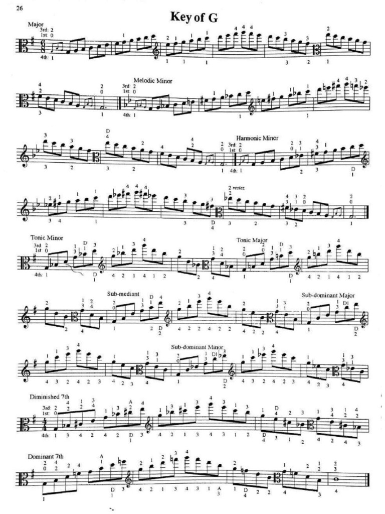 G Minor scales and arpeggios PDF