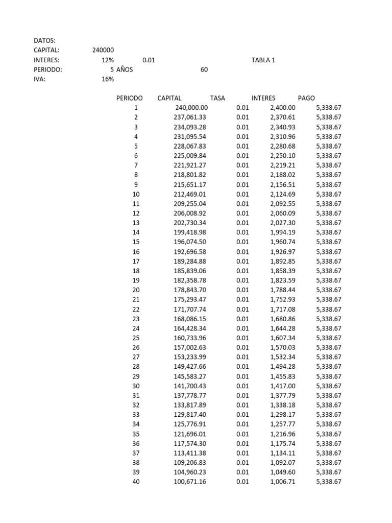 Tabla De Amortizacion 1 Pdf