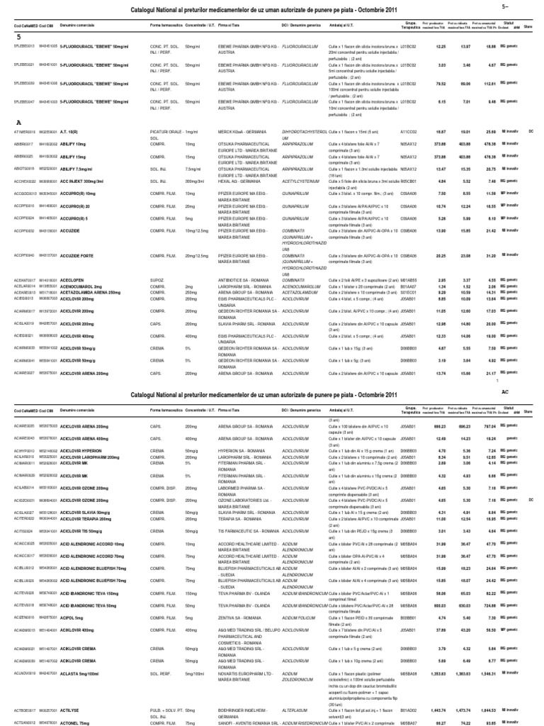 Medicamente Cnas Drogas Ciencias Farmaceuticas