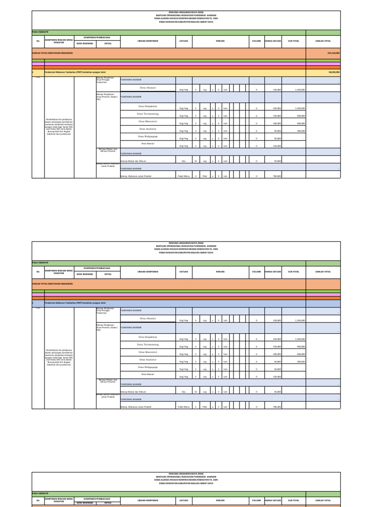 RAB Bantuan Kesehatan Puskesmas 2025 | PDF