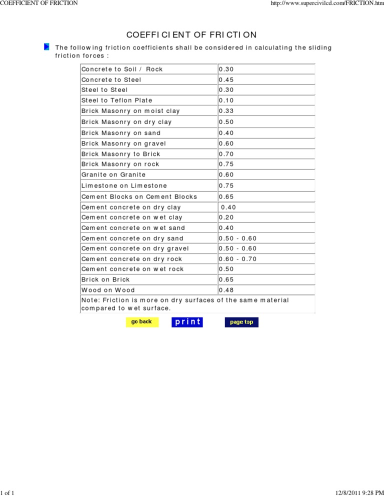Coefficient of Friction | PDF