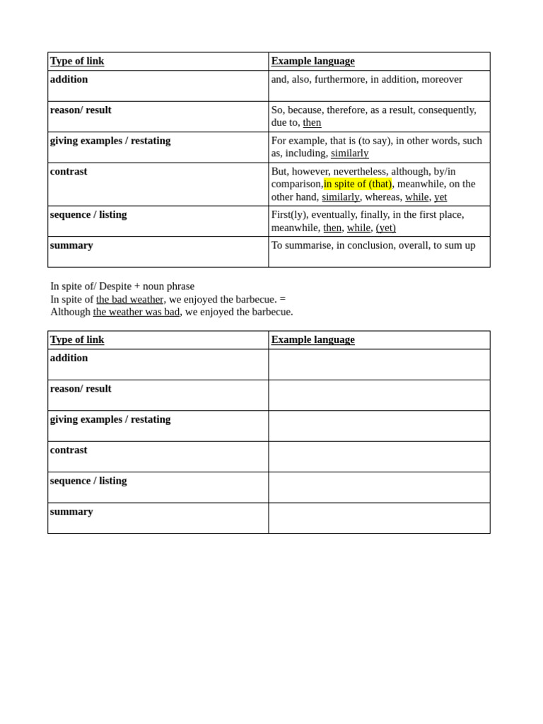 Academic Signposting Tables Pdf