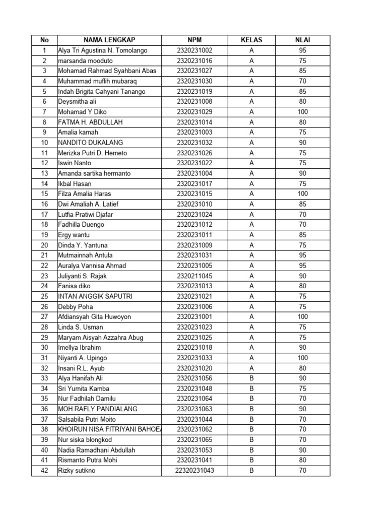 Student Grades and NPM List | PDF