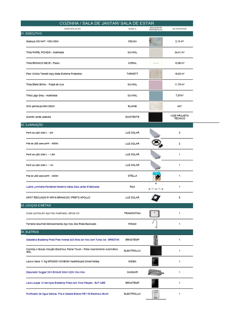 Memorial Descritivo de Designer de Interiores | PDF | Materiais