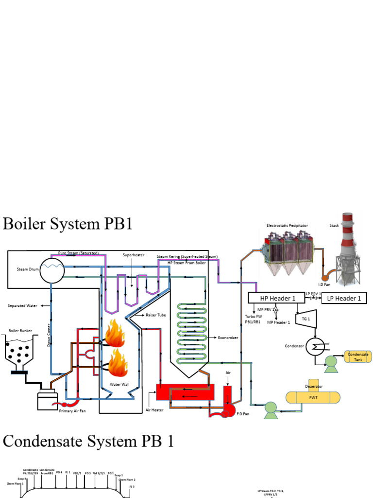 Condensate | PDF