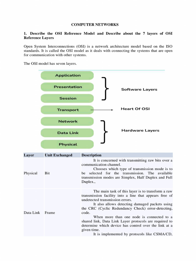Computer Networks | PDF