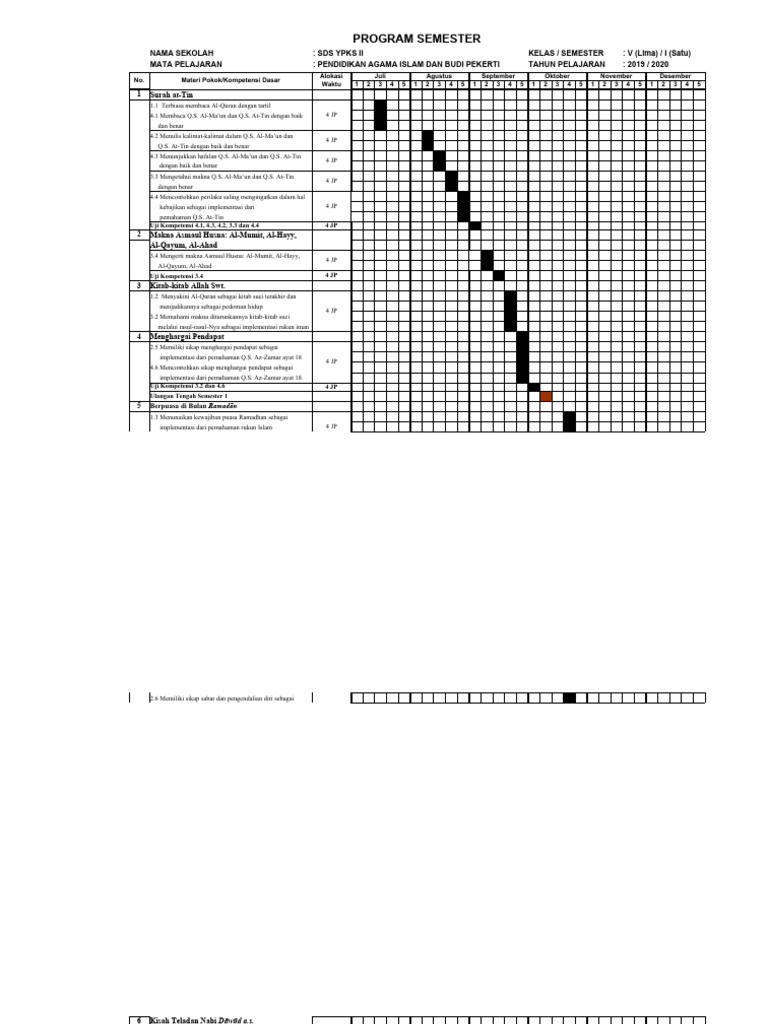 Program Semester PAI Kelas 5 SD | PDF