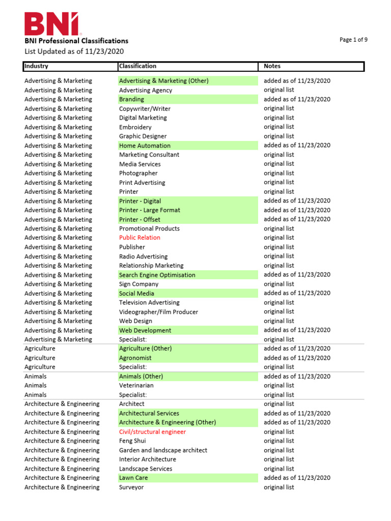 BNI Classifications List 2025 Update | PDF | Business | Advertising
