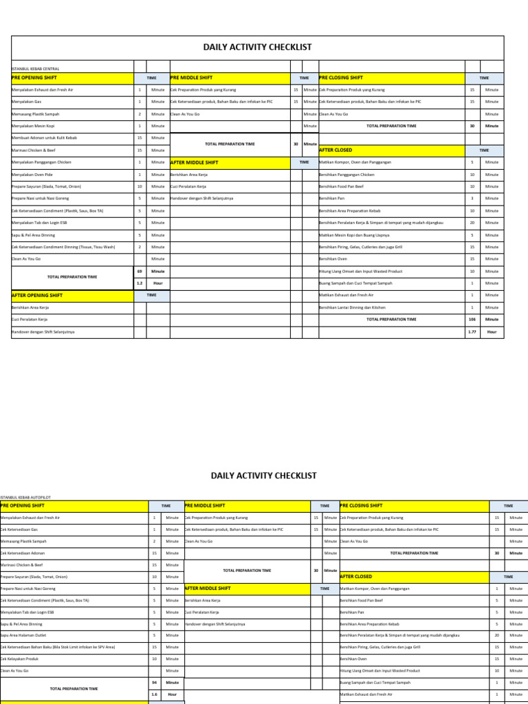 Checklist Aktivitas Harian Kebab | PDF