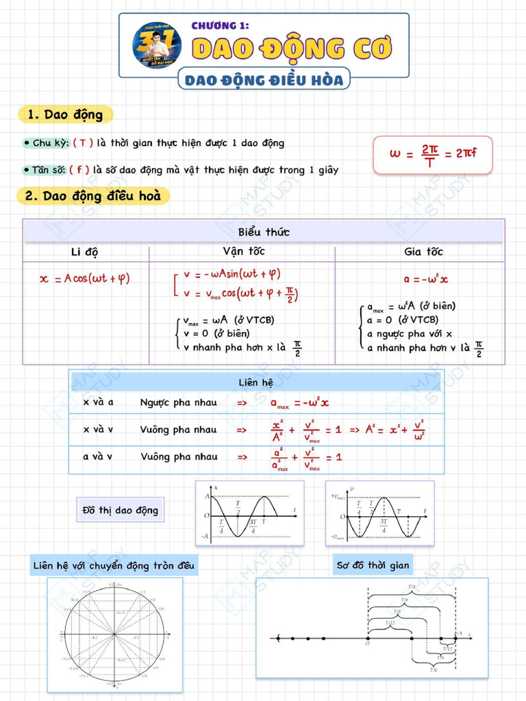 Dao ﾄ雪ｻ冢g Cﾆ Pdf