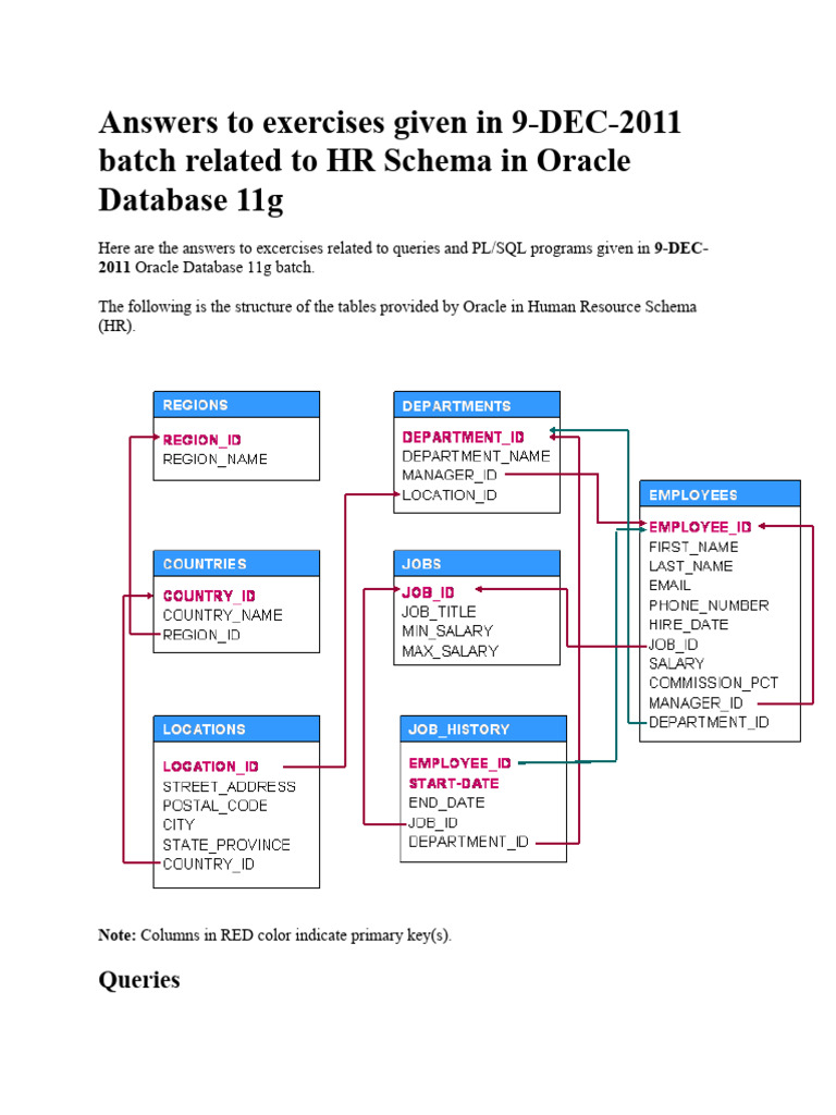 Hr Schema