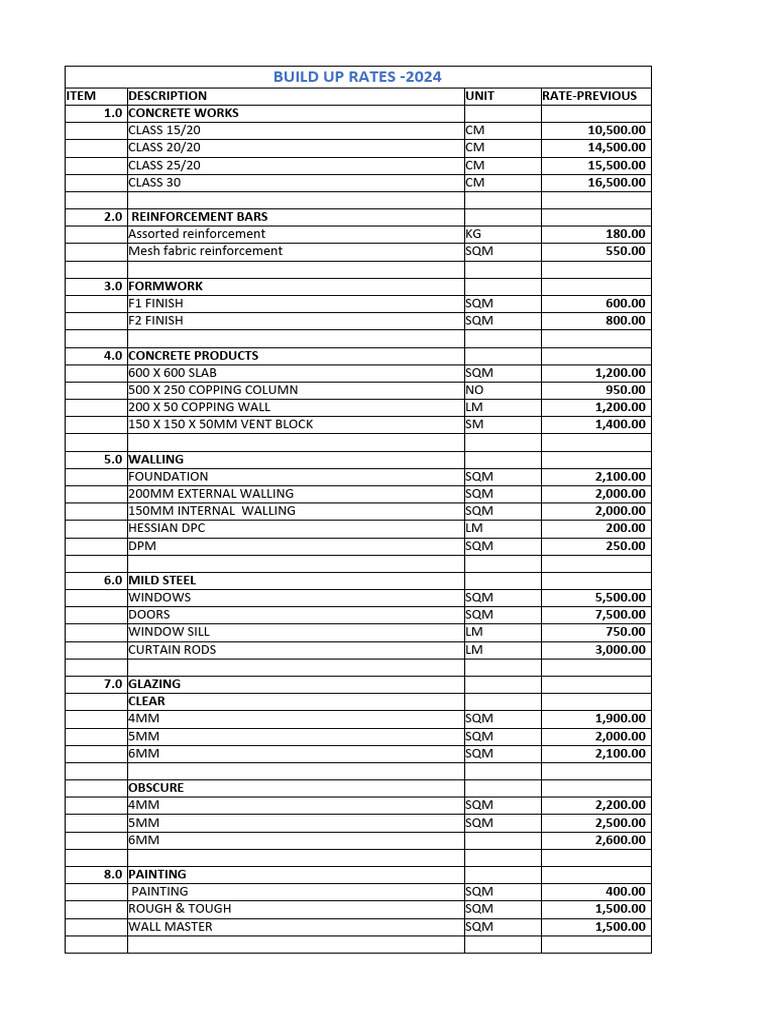 Build Up Rates - Ayuka Shem | PDF | Architectural Elements | Building ...