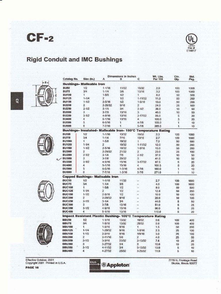 Bu ... I Series Appleton | PDF