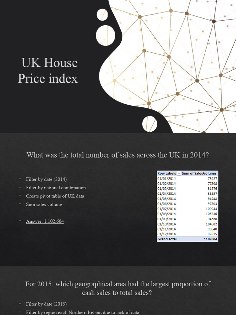 UK HOUSE PRICE INDEX DATA DOWNLOADS MAY 2022 intelligence overview