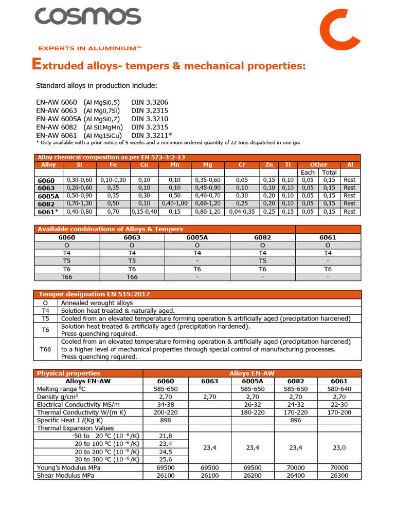 EN-AW 6060 & 6005A Aluminum Alloys | PDF | Heat Treating | Metallurgy