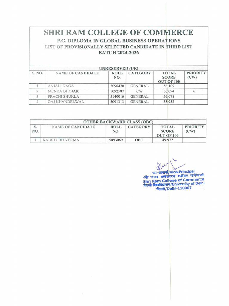 Third Admission List Batch 2024-26 | PDF